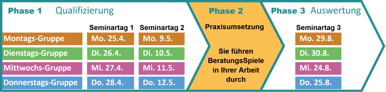 Zeitschiene
